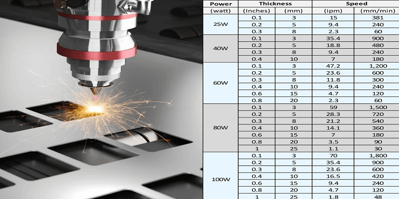 Parameter Table of 5W & 10W Laser Module for LightBurn Software