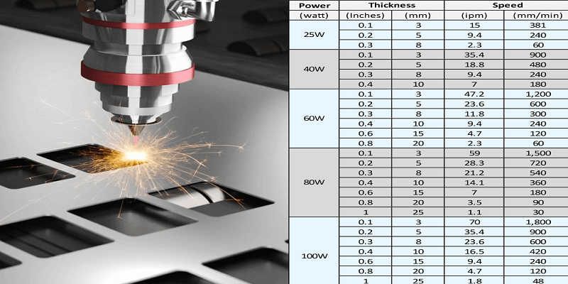 How To Choose The Appropriate Parameters When Laser Engraver Engraving