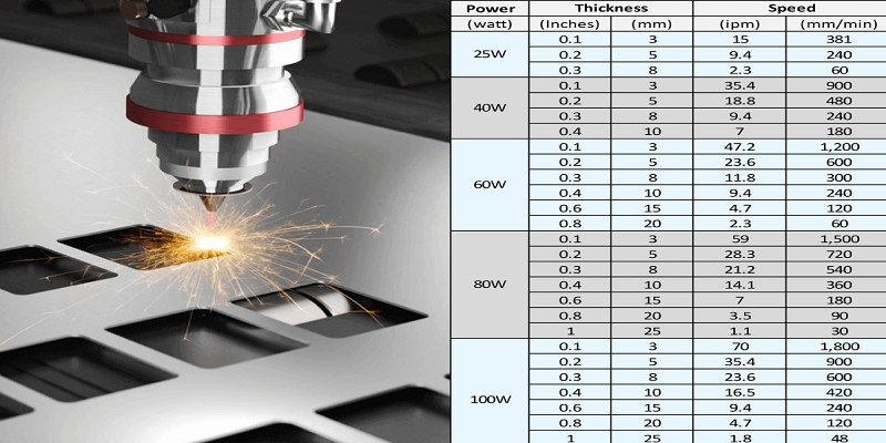 How to Set Proper Work Parameters for Laser Engraving