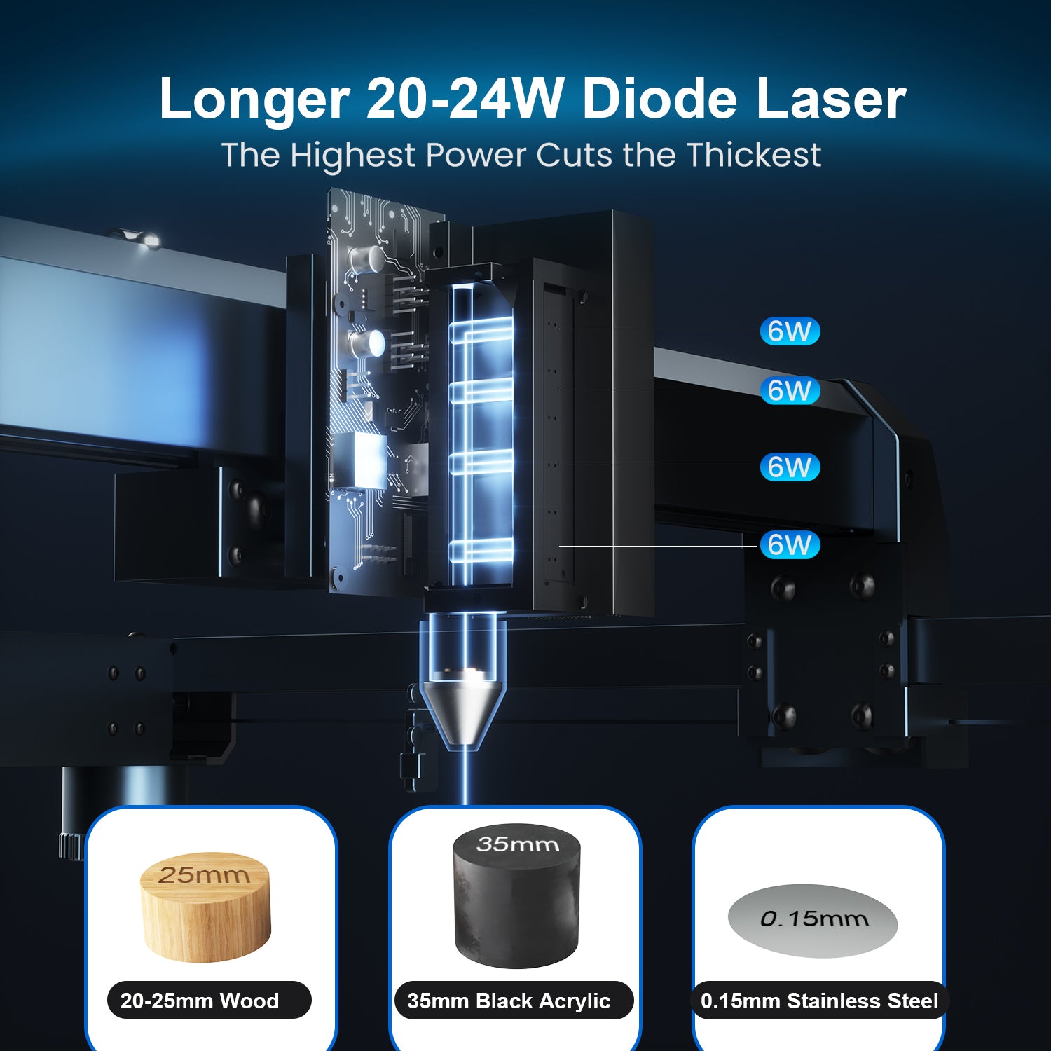  Laser Engraver, Laser Engraving Machine 20W Output