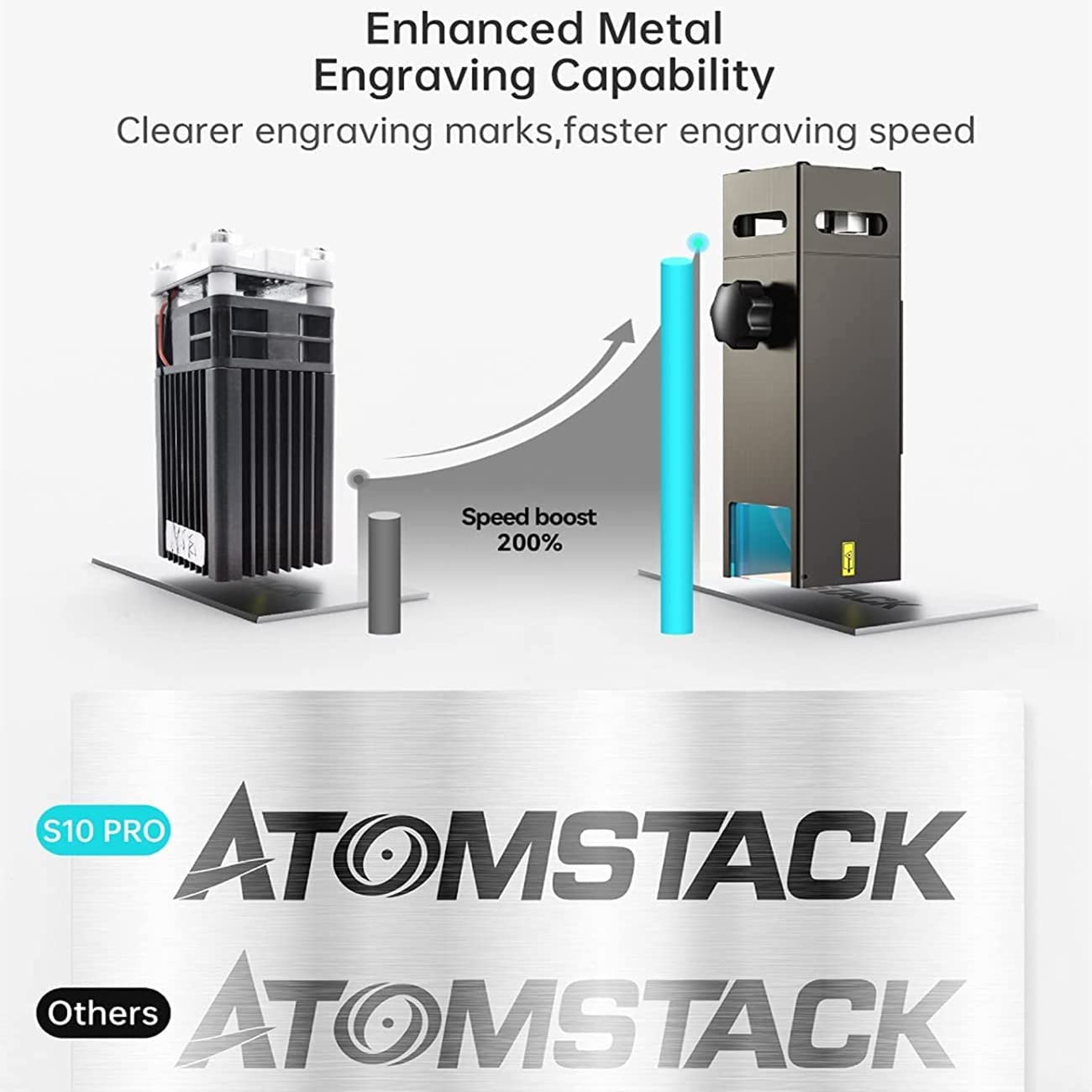 Atomstack S10 Controller Atomstack S10 PRO Laser Engraver Dual Compressed Spot Fixed-Focus