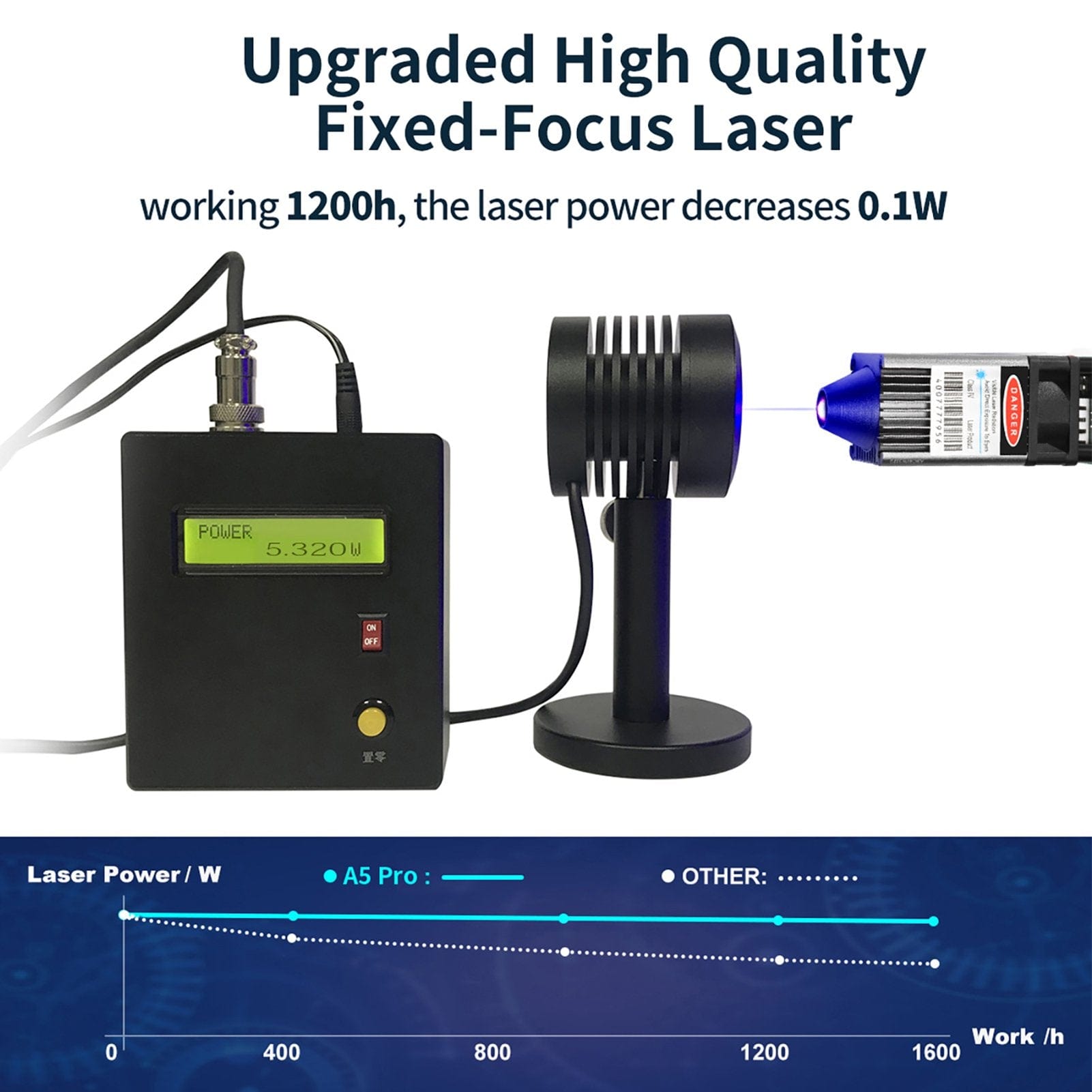 Popular Atomstack A5 PRO 40W Desktop Laser Engraving & Cutting Machine