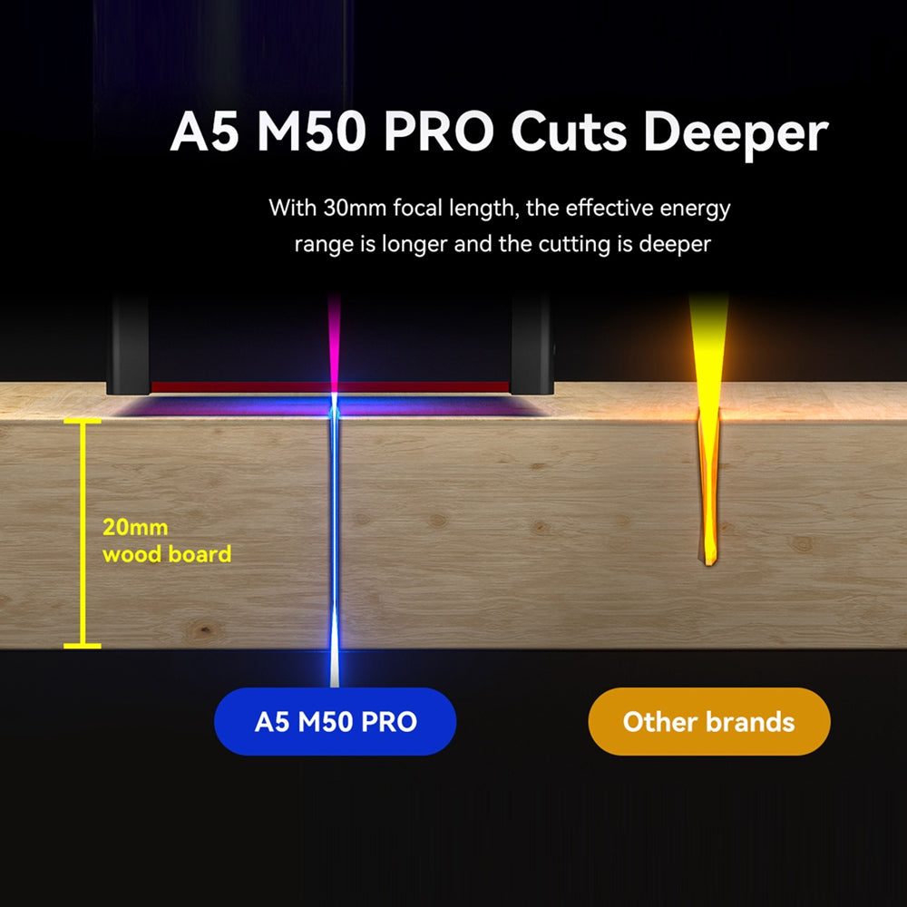 Atomstack M5 Pro Official Atomstack A5 M50 Pro 40W Laser Engraver 5-5.5W Output Power