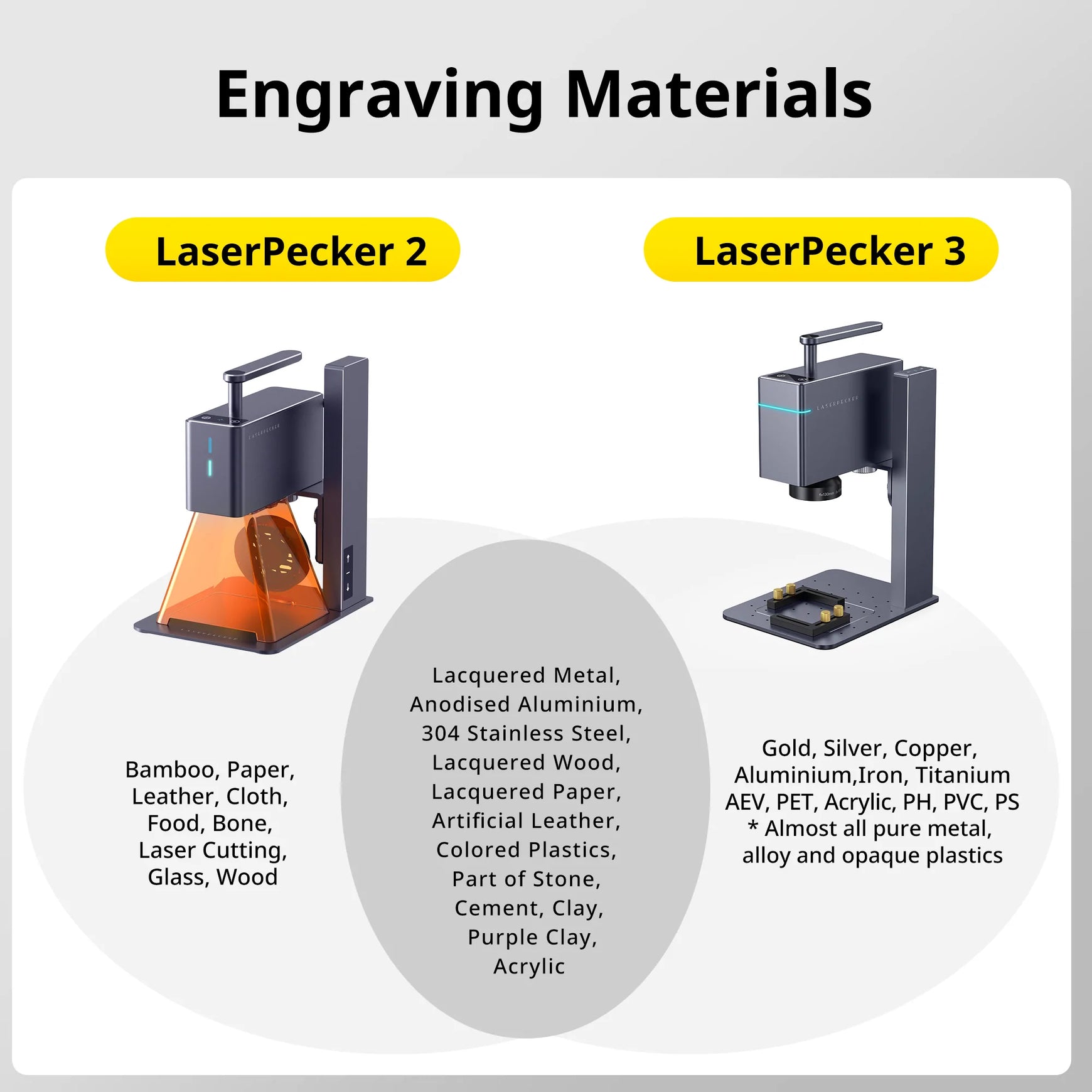 Portable LaserPecker 3 Laser Engraving Machine with Auxiliary Booster Portable LaserPecker 3 Laser Engraving Machine with Auxiliary Booster