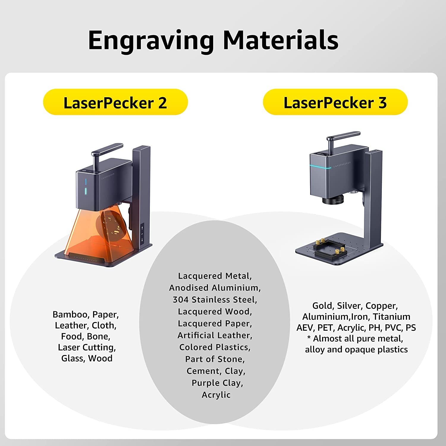Super Fast LaserPecker 3(Suit) Metal & Plastic Handheld Laser Engraver